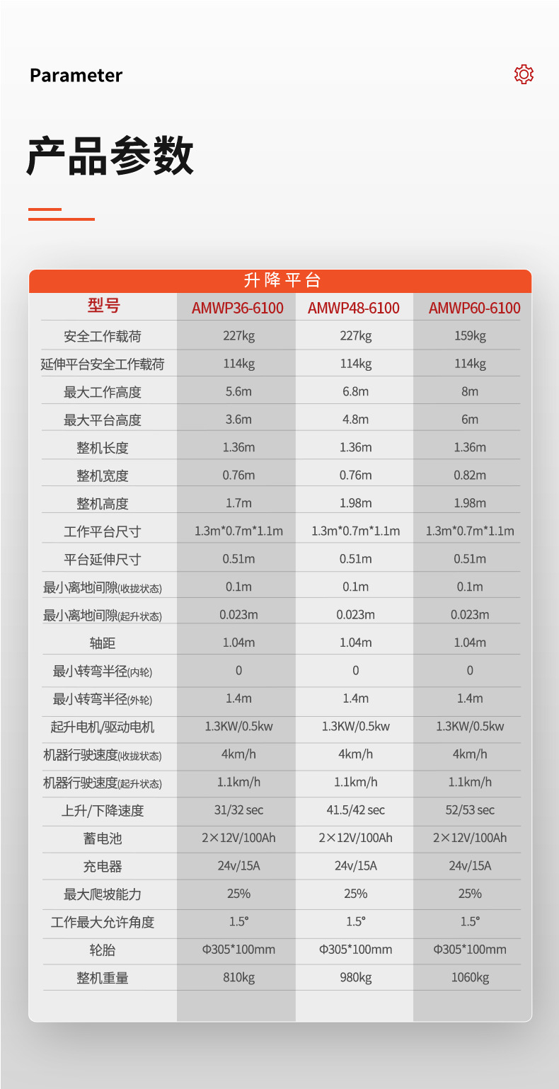 揚子套筒式升降平臺AMWP參數